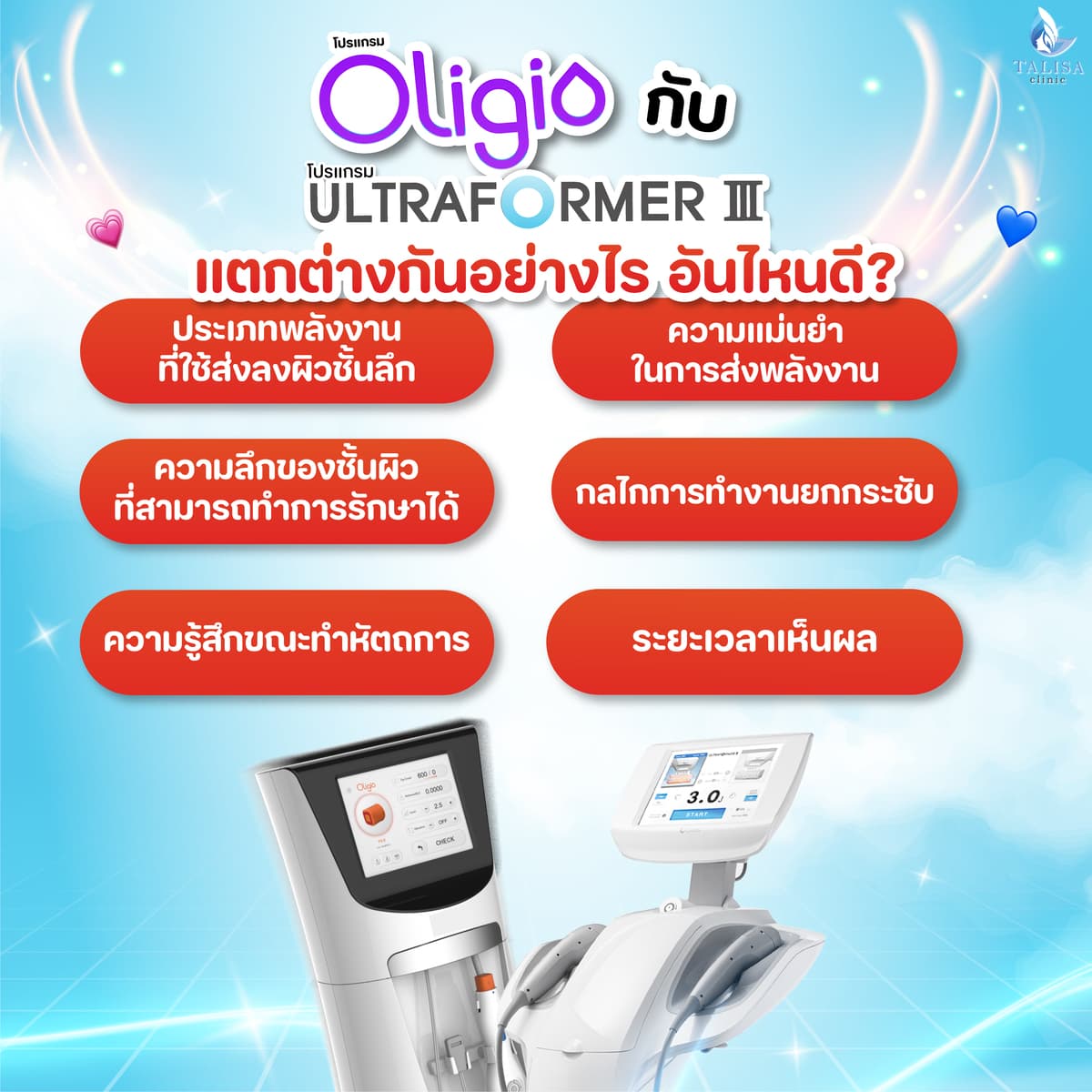 เปรียบเทียบ Oligio กับ Ultraformer