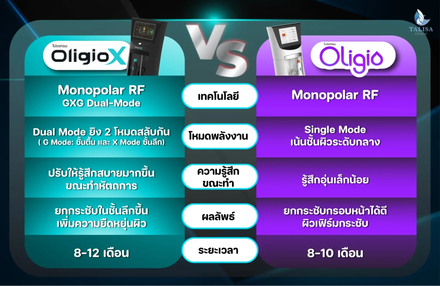 โปรแกรม Oligio X ที่ไหนดี