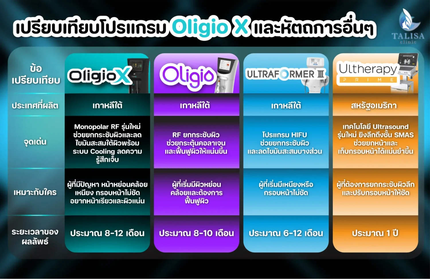 โปรแกรม Oligio X