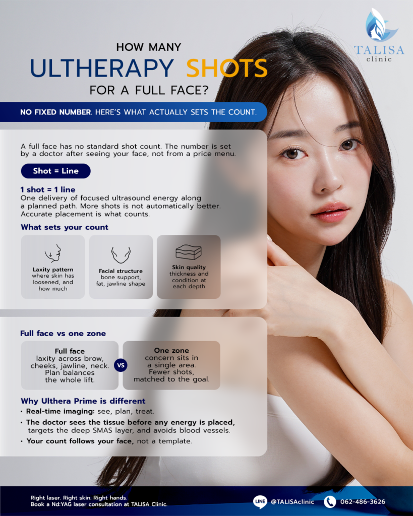 Ulthera Prime treatment guide in Bangkok