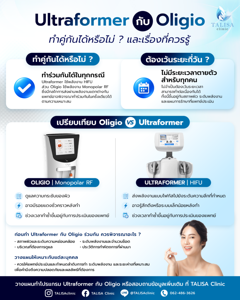 อินโฟกราฟิกเปรียบเทียบและแนวทางประเมินการทำหัตถการ HIFU กับ RF พร้อมกัน